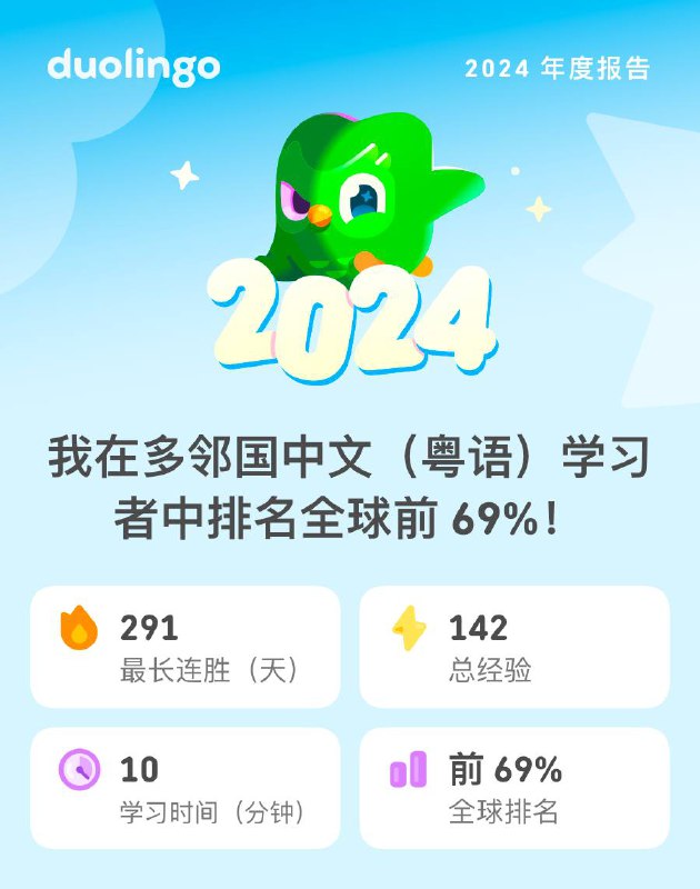 粤语学习落下很久了，曾经 291 天不间断，下次去香港试试成果